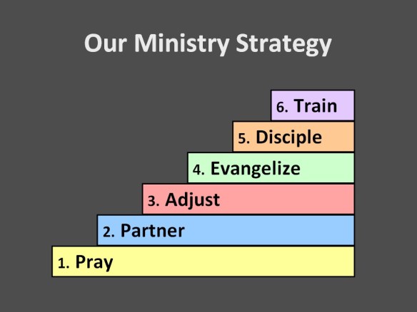 Our Ministry Focus | Opening Their Eyes