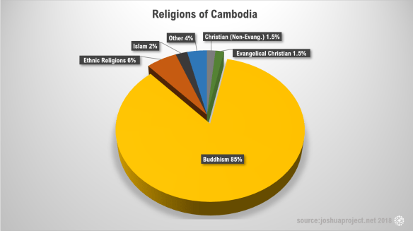 Religions of Cambodia